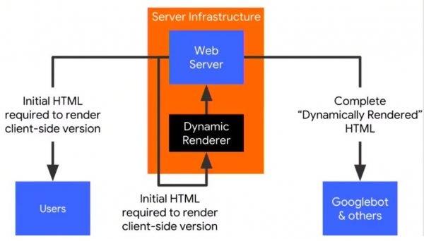 Sitio web basado en Javascript (aplicación de una sola página) y SEO